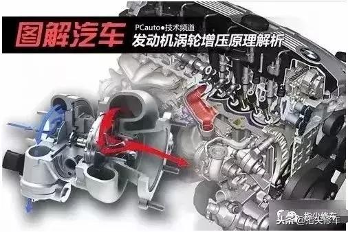 汽车涡轮增压多少pa 汽车涡轮增压多少pa
