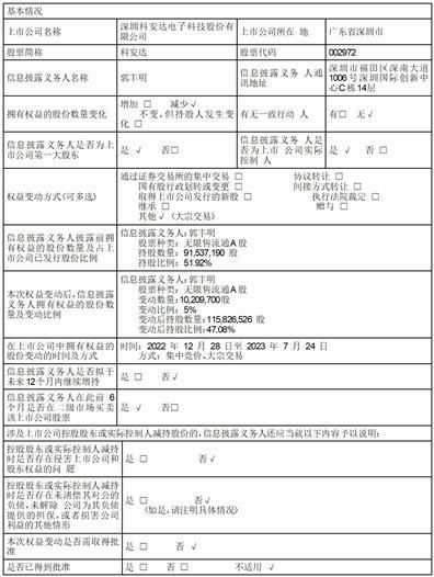 科安达:第六届董事会2025年第五次会议决议公告