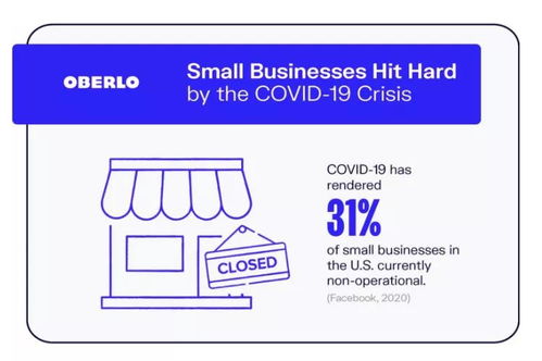 美小企业主：我最近哭泣次数很多