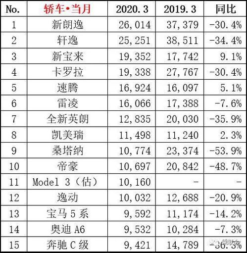 汽车消耗多少钱 汽车消耗多少钱
