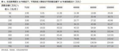 汽车抵贷款利息多少 汽车抵贷款利息多少