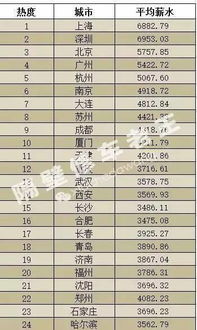 中外汽车维修薪资多少