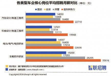 汽车销售人员提成多少