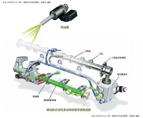 汽车气缸高压是多少 汽车气缸高压是多少