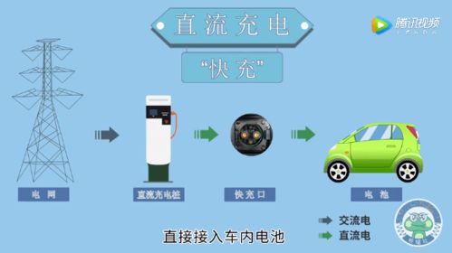 汽车快速充电多少电流 汽车快速充电多少电流