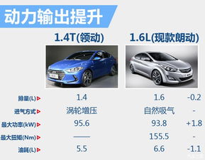 汽车比赛多少排量引擎 汽车比赛多少排量引擎