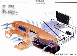 汽车取暖温度多少合适 汽车取暖温度多少合适
