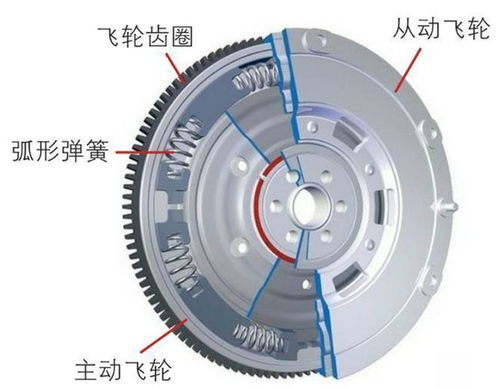汽车飞轮重量多少合适 汽车飞轮重量多少合适