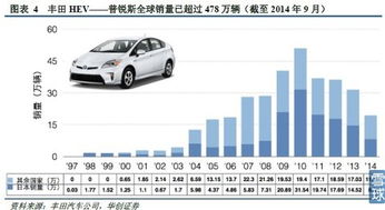 汽车深度改造费用多少 汽车深度改造费用多少