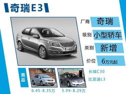 今日奇瑞汽车股价多少 今日奇瑞汽车股价多少