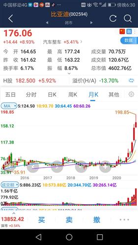 长安汽车市盈率多少 长安汽车市盈率多少