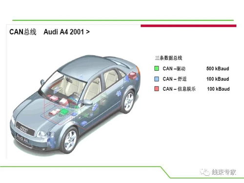 汽车驱动can多少伏 汽车驱动can多少伏