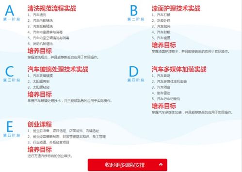 汽车美容项目提成多少 汽车美容项目提成多少