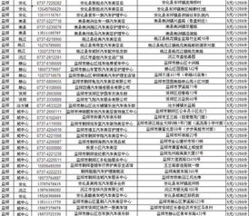 建行汽车卡费用多少