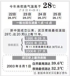 汽车安检湿度多少合格 汽车安检湿度多少合格