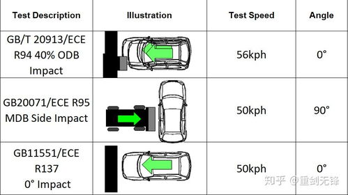 汽车撞击测试费用多少 汽车撞击测试费用多少
