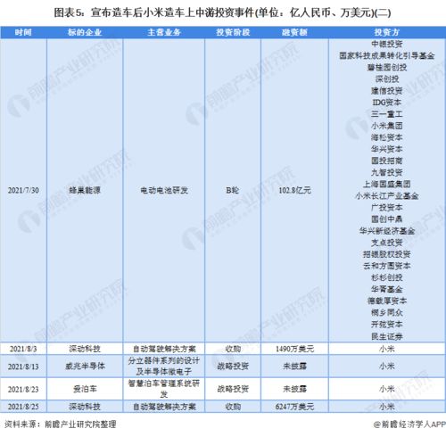 小米汽车盈利多少