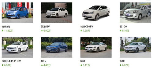 百万级汽车降价多少 百万级汽车降价多少