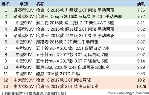 上柴汽车油耗多少 上柴汽车油耗多少