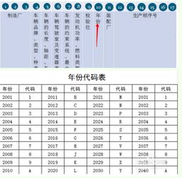 汽车多少码看哪里 汽车多少码看哪里