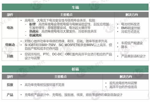 汽车快充多少电压 汽车快充多少电压