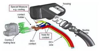 汽车电线串联多少电流 汽车电线串联多少电流