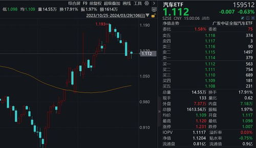 小米汽车股票刚出多少 小米汽车股票刚出多少