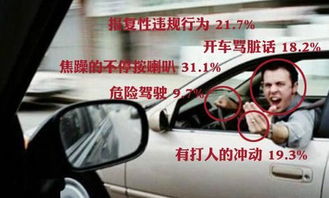 溧阳汽车鸣笛罚款多少