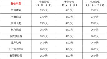 小汽车多少算超速 小汽车多少算超速