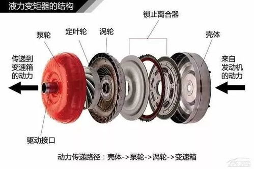 汽车涡轮叶轮价格多少 汽车涡轮叶轮价格多少