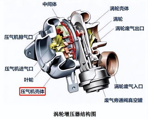 汽车涡轮叶轮价格多少 汽车涡轮叶轮价格多少