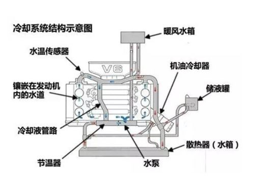 汽车水冷保持多少温度 汽车水冷保持多少温度