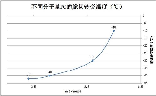 汽车分子量多少 汽车分子量多少
