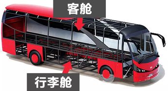 汽车倾斜多少不翻车 汽车倾斜多少不翻车