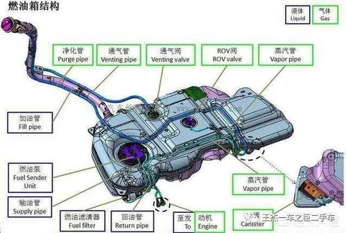 汽车油箱油量多少正常 汽车油箱油量多少正常