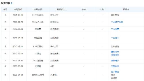 汽车之家网站市值多少 汽车之家网站市值多少