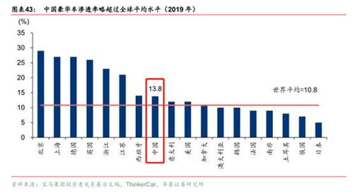 和谐汽车市净率多少 和谐汽车市净率多少