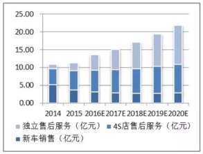 和谐汽车市净率多少 和谐汽车市净率多少