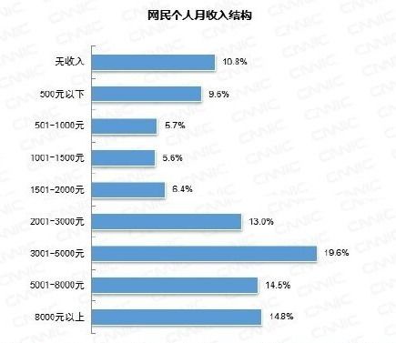 汽车智能技术薪资多少 汽车智能技术薪资多少