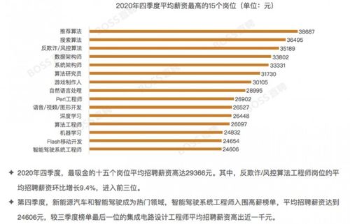 汽车智能技术薪资多少 汽车智能技术薪资多少