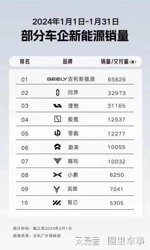 银河汽车月销量多少 银河汽车月销量多少