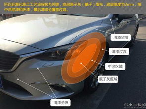 汽车喷漆色差要求多少 汽车喷漆色差要求多少