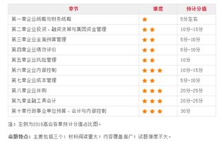 淘宝汽车答题金额多少 淘宝汽车答题金额多少