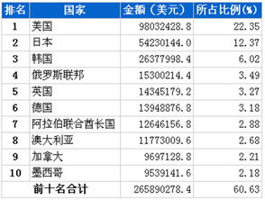 淘宝汽车答题金额多少 淘宝汽车答题金额多少