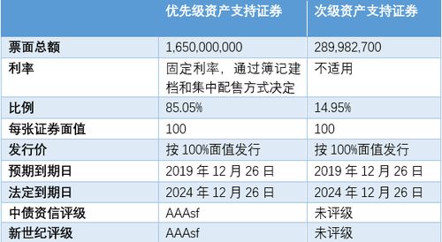 汽车金融贷利息多少 汽车金融贷利息多少