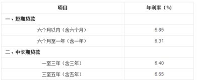 汽车还款利率是多少 汽车还款利率是多少