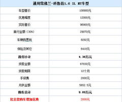 汽车还款利率是多少 汽车还款利率是多少