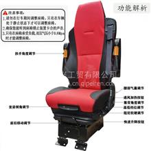 汽车椅子总成价格多少