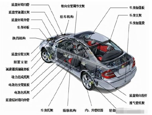 汽车减震升高多少合适 汽车减震升高多少合适