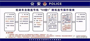 汽车选号时间限制多少 汽车选号时间限制多少